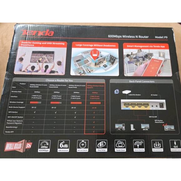 Tenda F9 600 Mbps Wireless Router with 4 x 6dBi Antennas, APP Control- AD880 - Picture 3 of 6